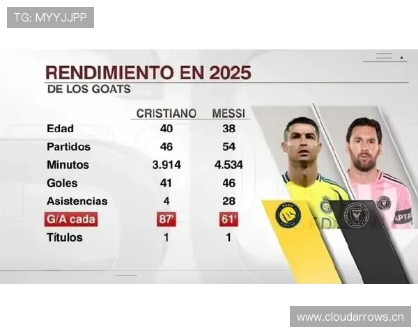 梅西国家队低谷期表现回顾:近期状态与竞争力分析 梅西国家队低谷期表现回顾:近期状态与竞争力分析