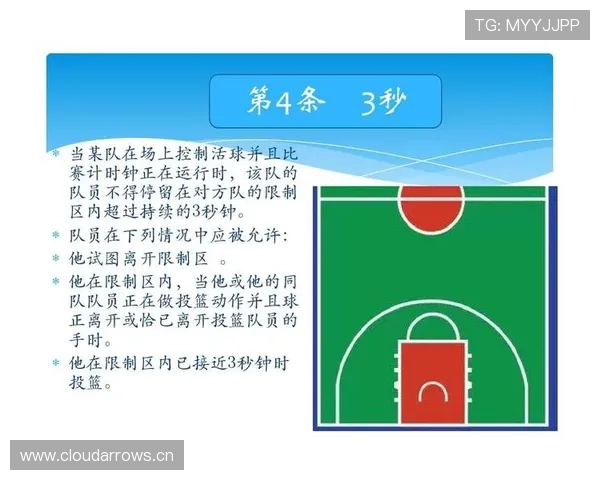 篮球走步违例规则：详解合法移动与非法判罚标准