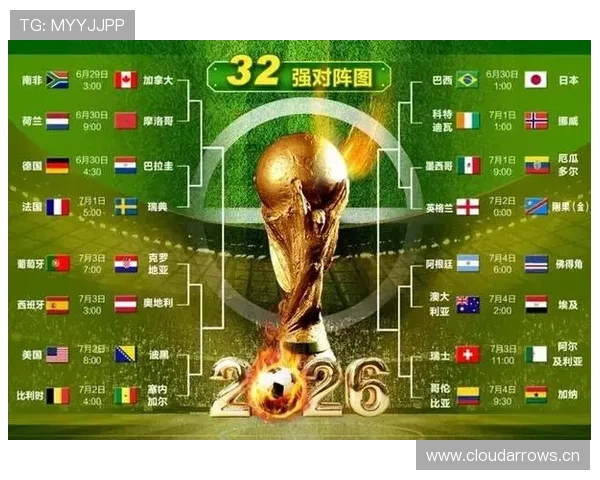 2026世界杯32强赛制变化:扩军后比赛数量增加 2026世界杯32强赛制变化:扩军后比赛数量增加